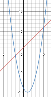 Inequalities - Finding when a line in below a parabola - Exercise 5719 ...